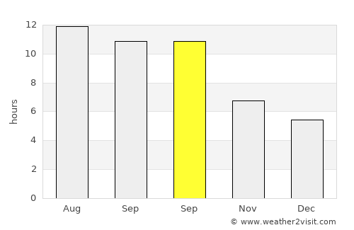 Toprakkale average rain in September