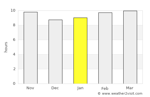 Tor average rain in January