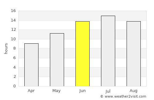 Torbalı average rain in June