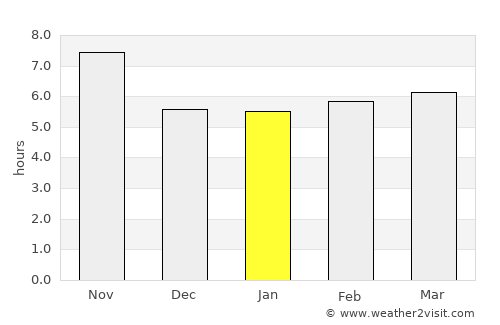 Torbat-e Jām average rain in January