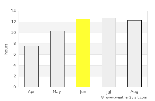 Torbat-e Jām average rain in June