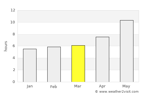 Torbat-e Jām average rain in March