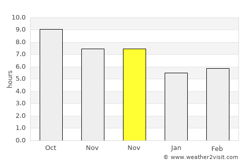 Torbat-e Jām average rain in November