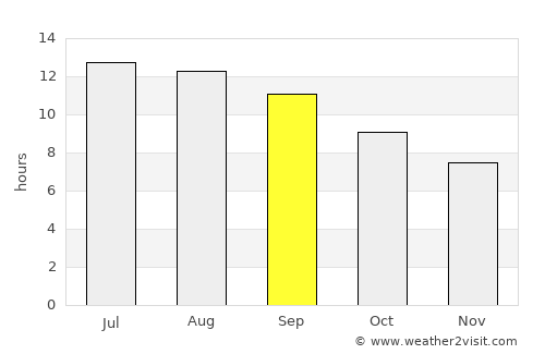 Torbat-e Jām average rain in September