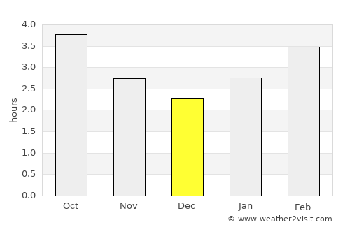 Torbay average rain in December
