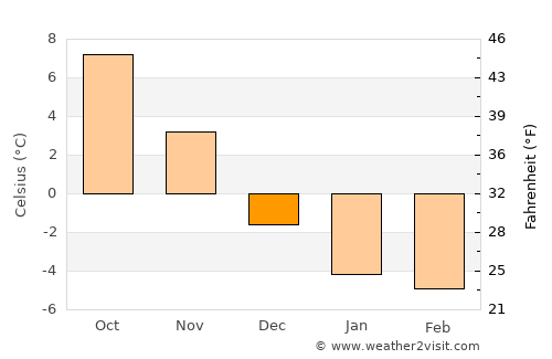 Torbay average temperature in December
