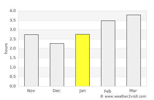 Torbay average rain in January