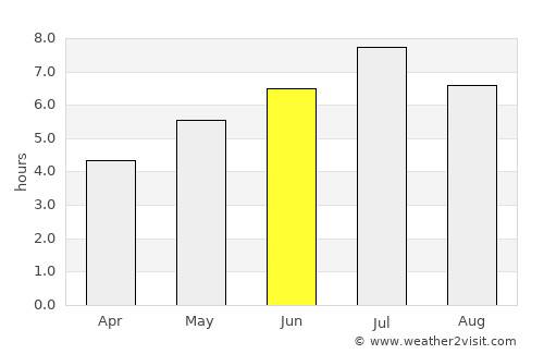 Torbay average rain in June