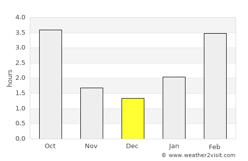 Torbeyevo average rain in December
