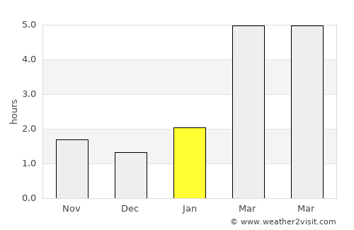 Torbeyevo average rain in January