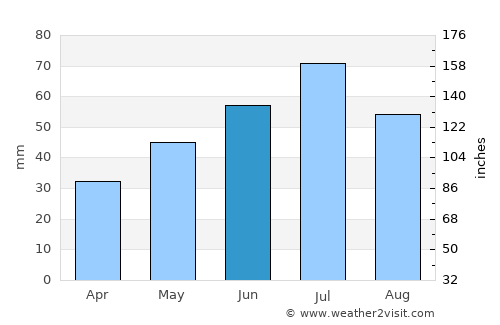 Torbeyevo average rain in June
