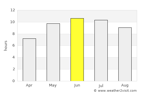 Torbeyevo average rain in June