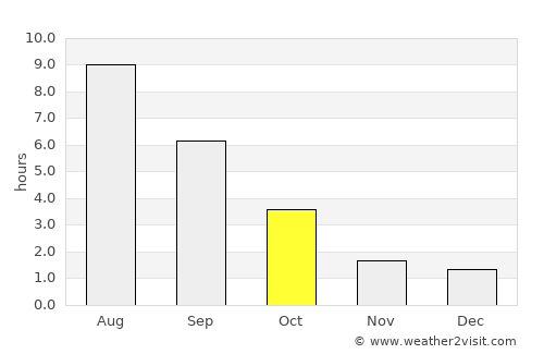 Torbeyevo average rain in October