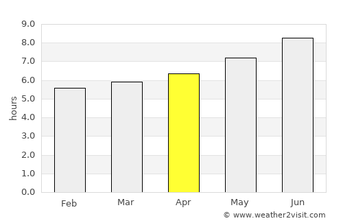 Torelló average rain in April