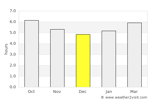 Torelló average rain in December