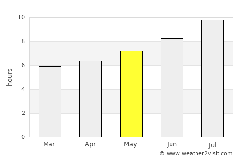 Torelló average rain in May