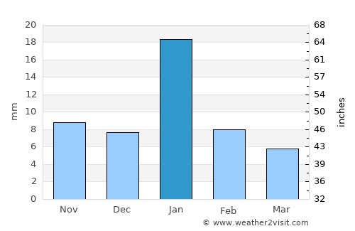 Tori Fatehpur average rain in January