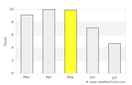 Tori Fatehpur average rain in May