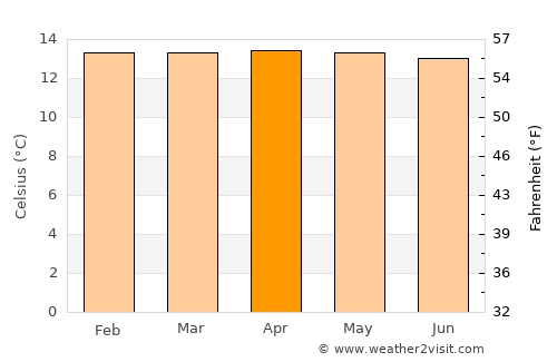 Toribío average temperature in April