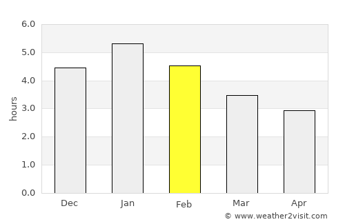 Toribío average rain in February