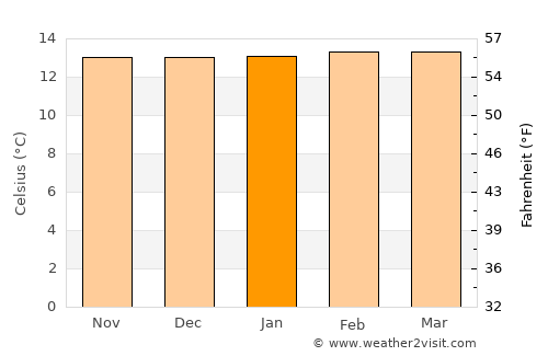 Toribío average temperature in January