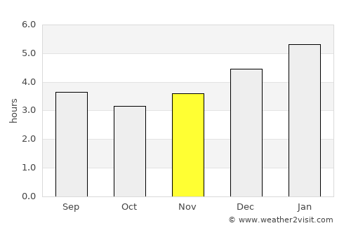 Toribío average rain in November