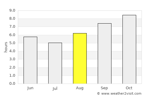 Toritama average rain in August