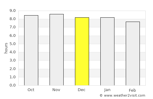Toritama average rain in December