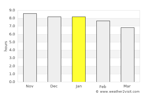Toritama average rain in January