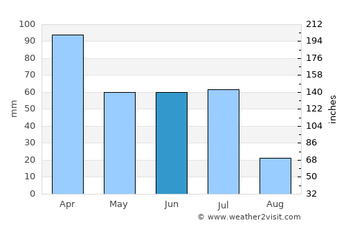 Toritama average rain in June
