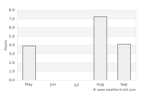 Tornio average rain in July