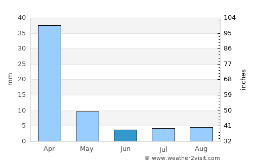 Toro Canyon average rain in June