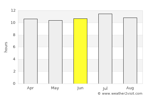 Toro Canyon average rain in June