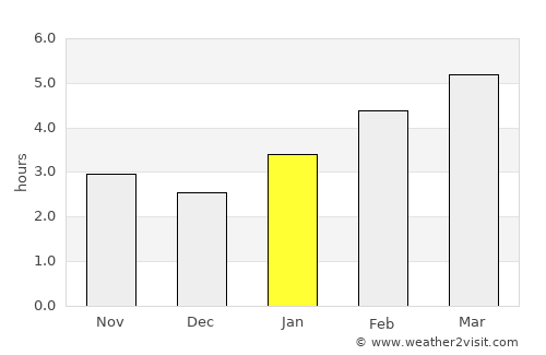 Toronto average rain in January