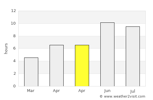 Toropets average rain in April
