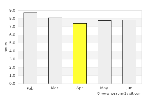 Tororo average rain in April