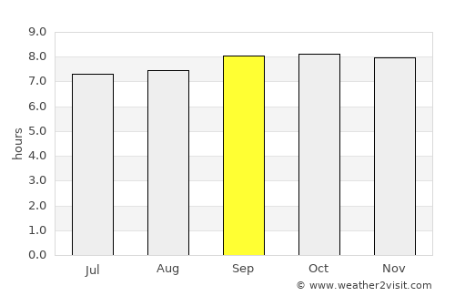 Tororo average rain in September