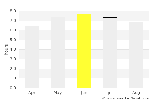Torpoint average rain in June