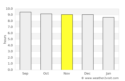 Torquay average rain in November