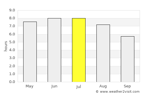 Torquay average rain in July