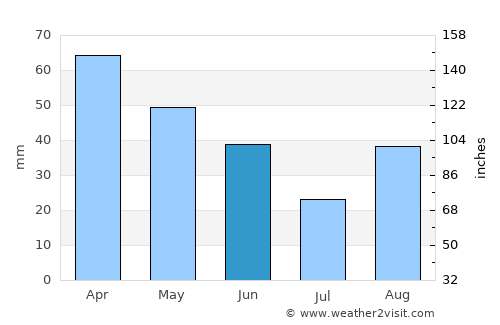 Torre Lupara average rain in June