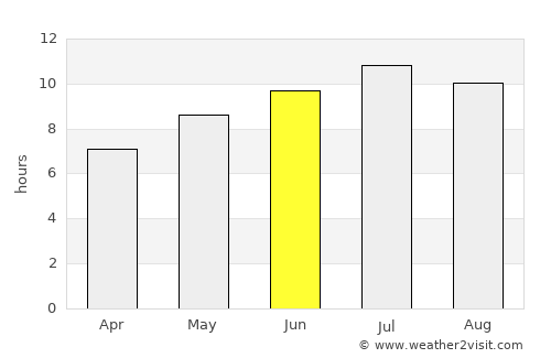 Torremaggiore average rain in June