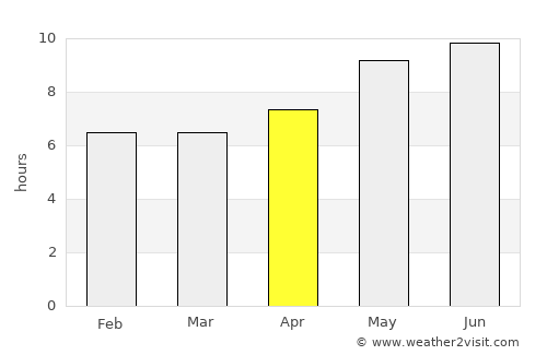 Torre-Pacheco average rain in April