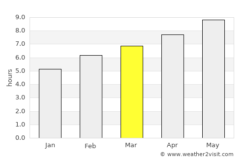 Torredembarra average rain in March