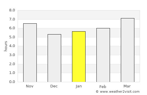 Torredonjimeno average rain in January