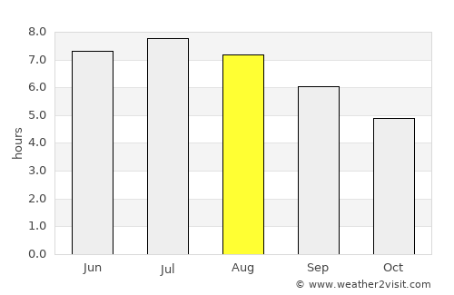 Torrelavega average rain in August