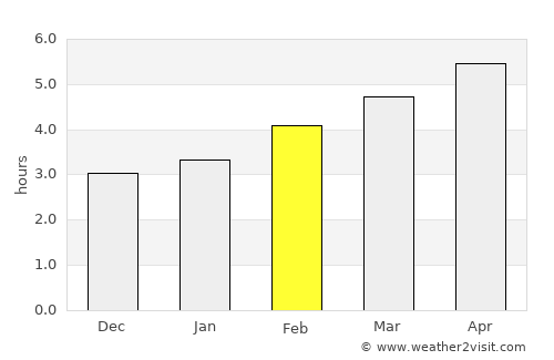 Torrelavega average rain in February