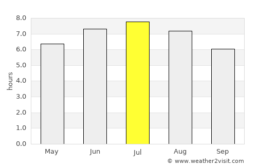 Torrelavega average rain in July