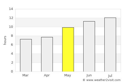 Torremolinos average rain in May