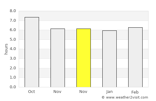 Torremolinos average rain in November